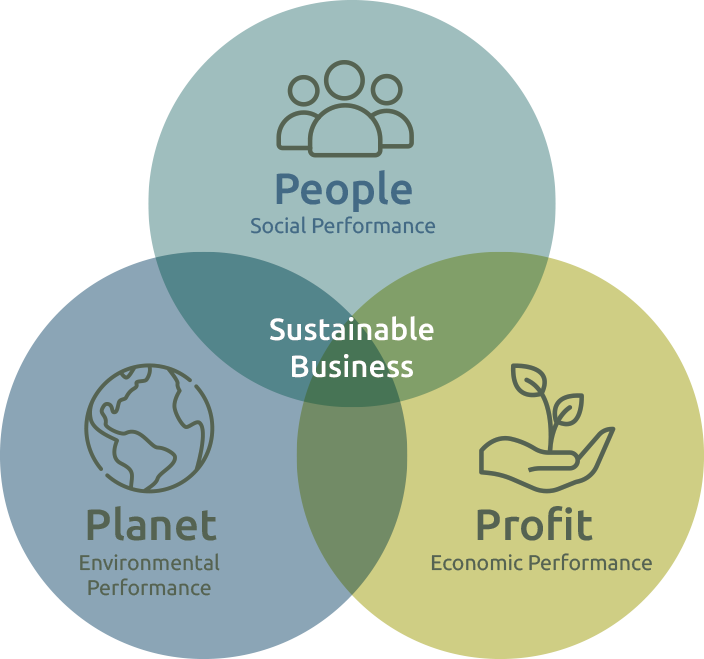 Build sustainable business | Enterprise 360 Limited